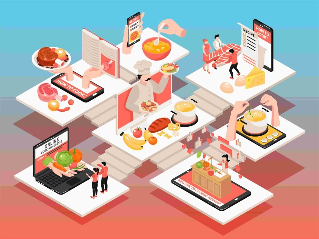 Employees in Restaurants & food industry using augmented Reality & Virtual reality